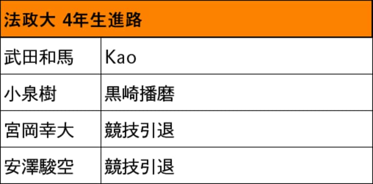 本記事で紹介した箱根駅伝出場校4年生の進路（スクロールしていくと他大学のリストと4年生の写真をご覧になれます）　©NumberWeb