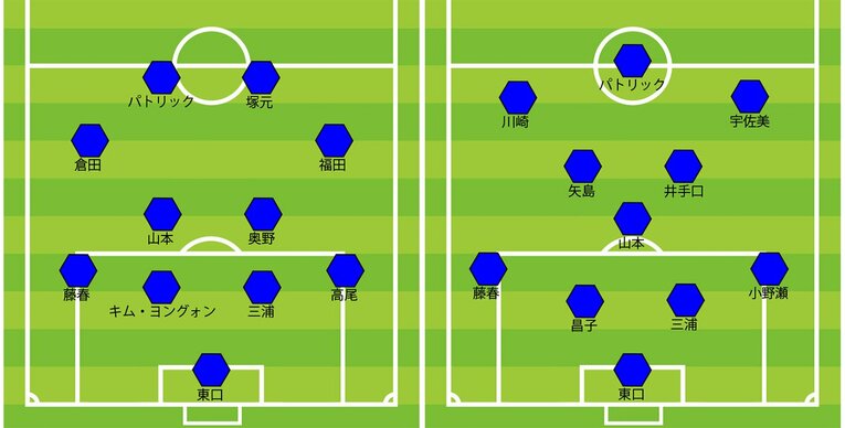 G大阪の2020年最終節／2021年第1節のスタメン