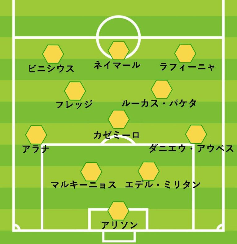日本戦のブラジルの予想布陣