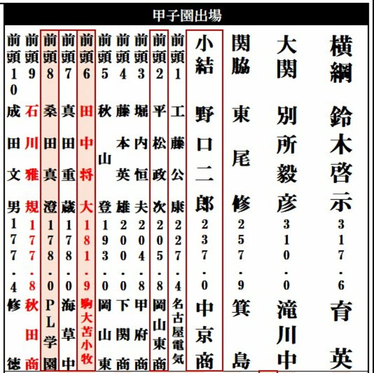 甲子園出場投手の1段目