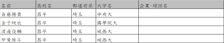 要注目の昌平高校（埼玉）　©Number Web