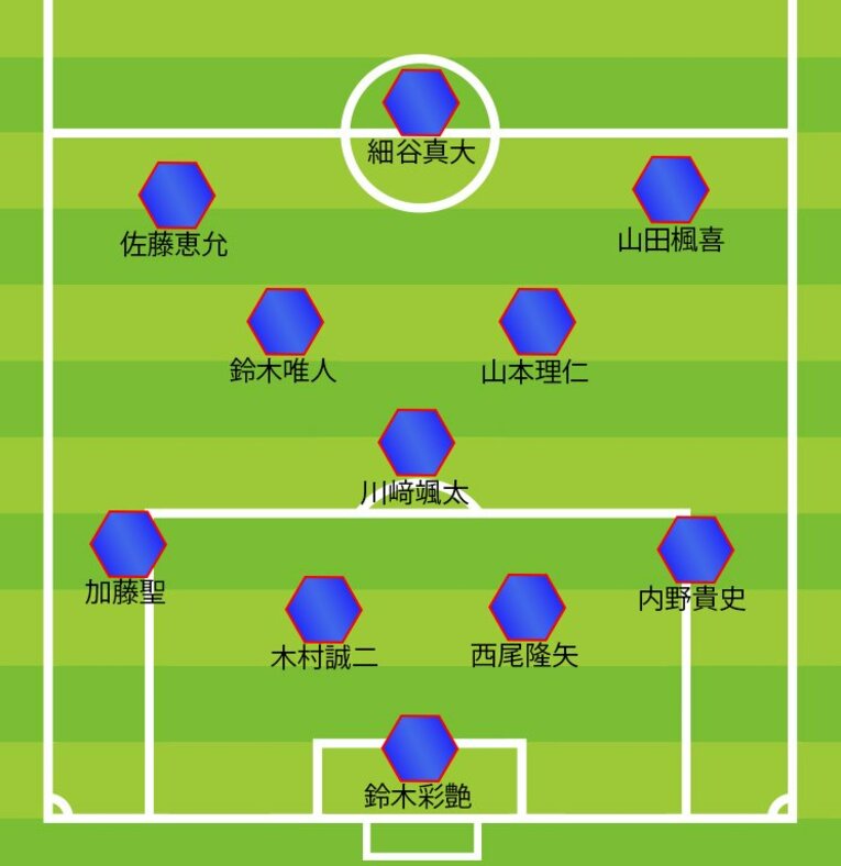 U-22ドイツ戦での日本のスタメン〈4-3-3〉