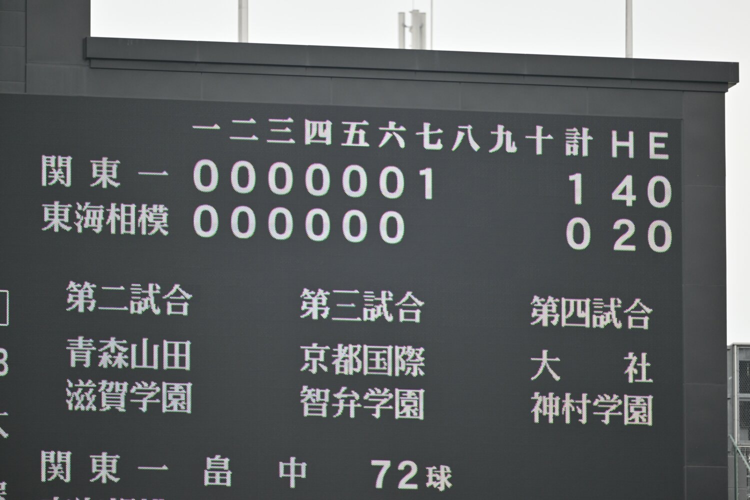 昨夏はロースコアゲームが多かったが……　©Hideki Sugiyama