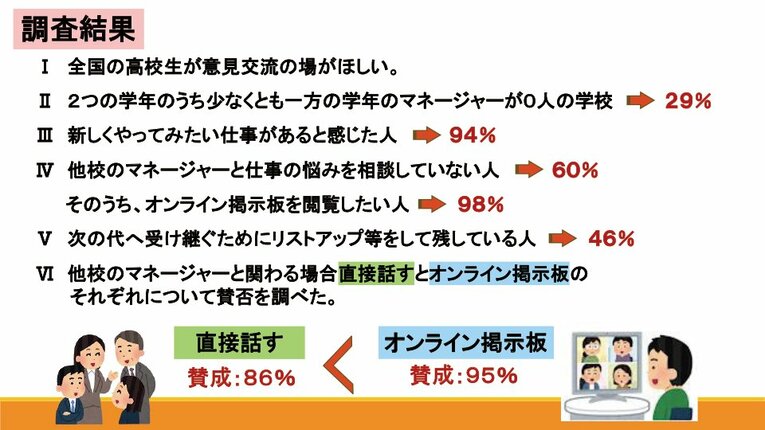 立花学園のマネージャーポスターとプレゼン資料（全13枚の7枚目）　※学校提供