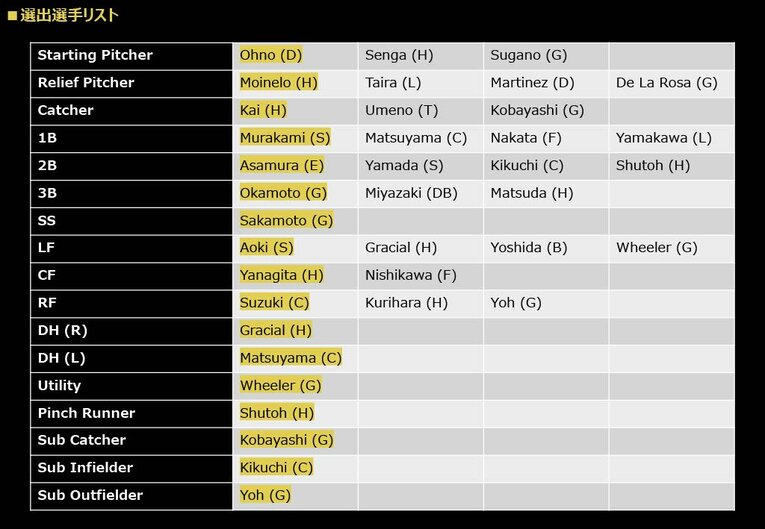 クロマティが選んだ“最強メンバー”