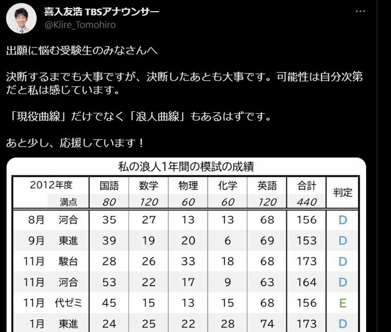 喜入アナのツイッターより。模試ではD・E判定だけだったがグラフで見ると本番の成績は……（2枚中の1枚目）