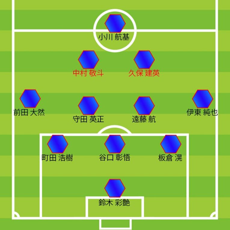 【日本代表の自在配置】サウジアラビア戦、後半43分からの並び。赤字が交代、ポジションチェンジ（全8枚中の8枚目）