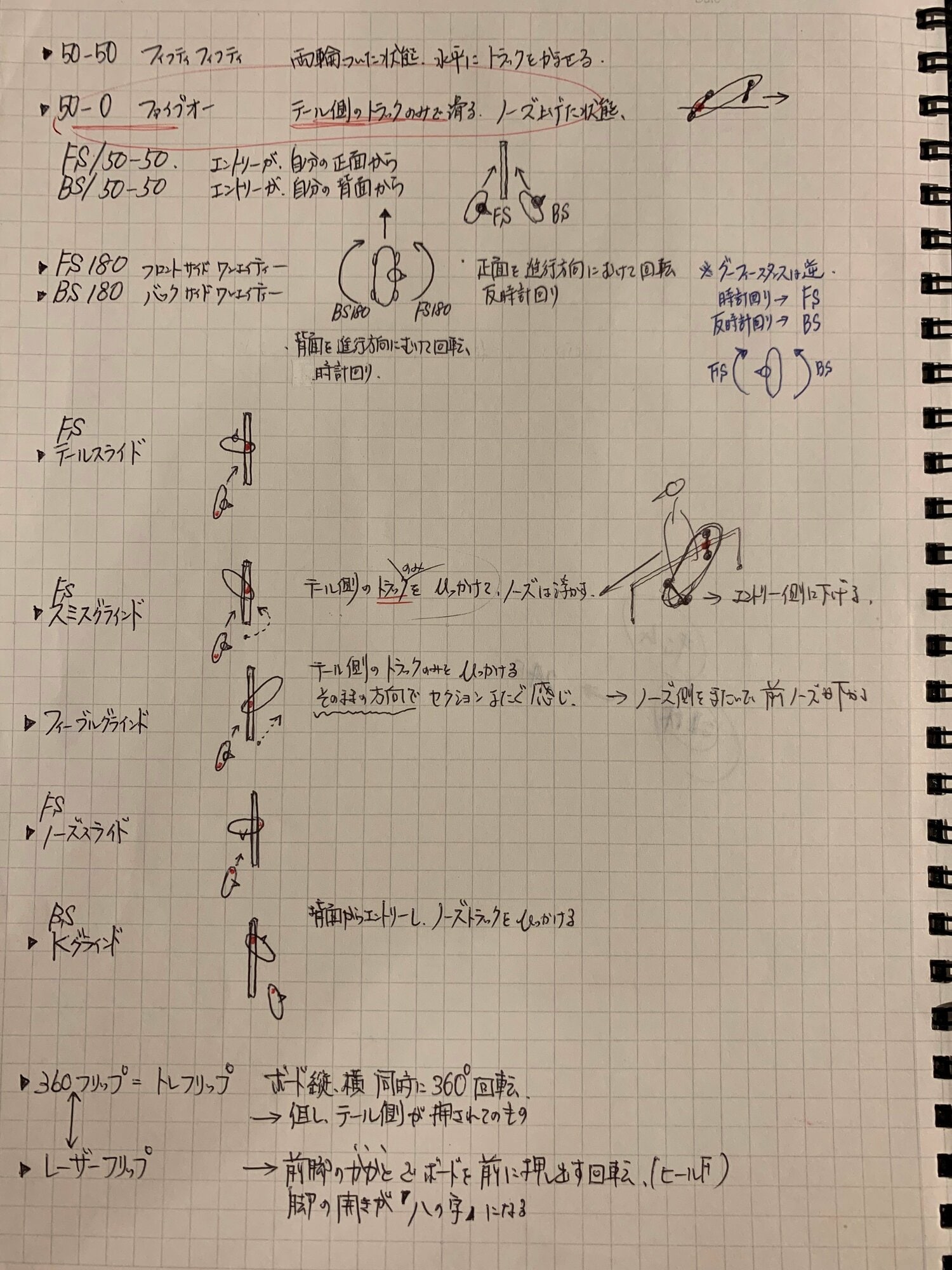 びっしりと書き込まれた倉田アナの取材ノート。「スケボーを見たことがなかった」というところから、コツコツと勉強を続けたという（写真＝本人提供）