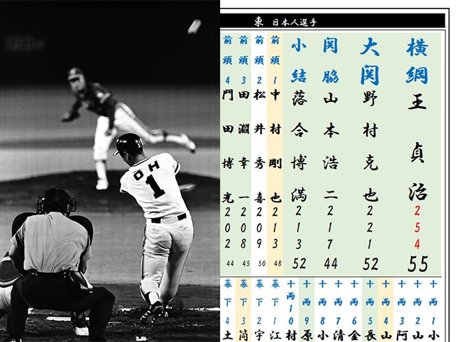 【本塁打王さま専用】細野数学 Top 2＞55HR(1964) 巨人・王貞治 通算世界最多本塁打を放った