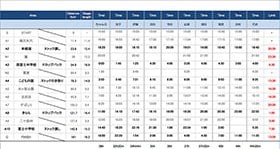 筆者がサポートした10名の「ランナーズアップデート」。 