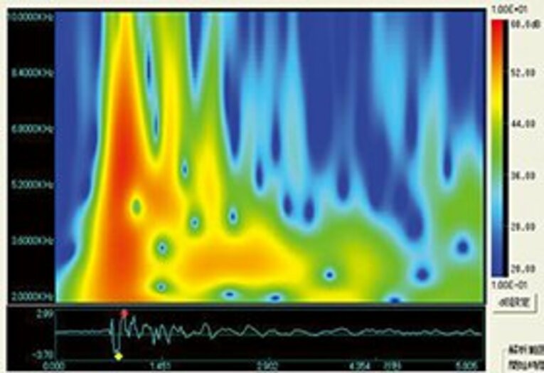 重心位置や慣性モーメントなど、従来の設計要素に加えて、ショット時のヘッドの音色を数十ヘルツ単位で調整。最適な打球音のバランスを追求している。ミズノはそれを「生きている音」と謳っている。 