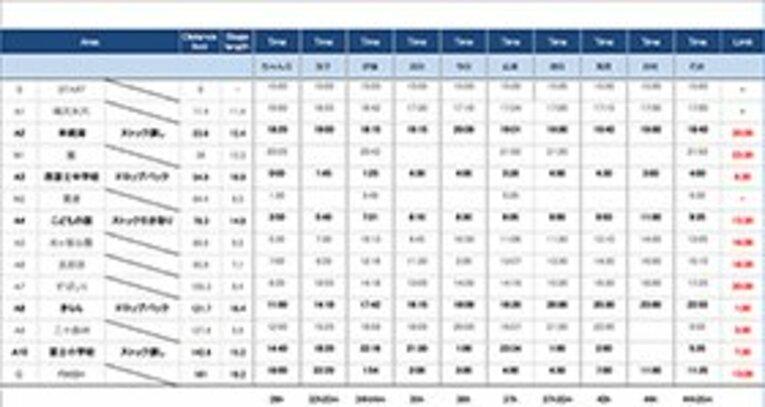筆者がサポートした10名の「ランナーズアップデート」。 