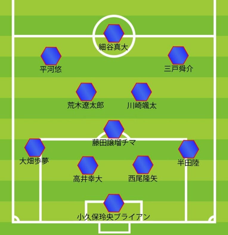 アメリカ戦、後半開始時の配置（全4枚中の2枚目）