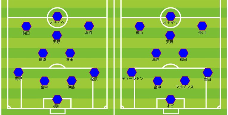 横浜FMの2020年最終節／2021年第1節のスタメン