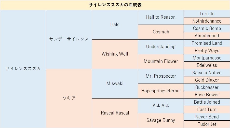 ©Sports Graphic Number