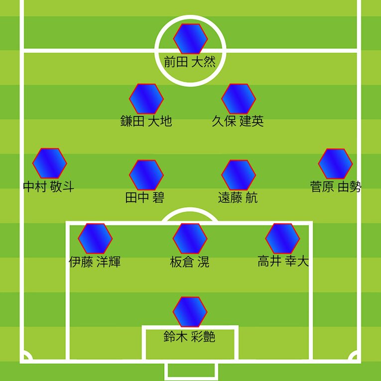 ミムラ氏によるバーレーン戦予想スタメン（全3枚中の3枚目）