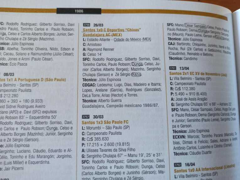 1986年3月26日、メキシコシティで行なわれたチーバス・グアダラハラ対サントスの練習試合でドゥンガが先発し、カズが途中出場。1－0でサントスが勝った　©Hiroaki Sawada