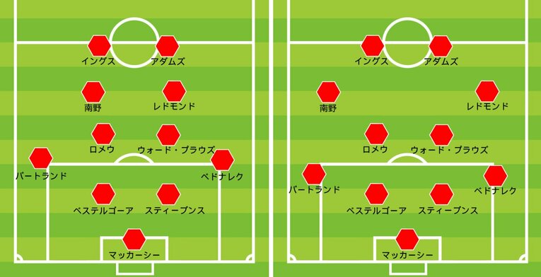 サウサンプトンの攻撃時「4-2-2-2」と守備時「4-4-2」の可変形。南野の特性にマッチした