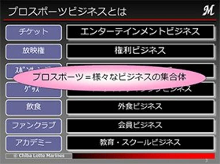 ＜公開セミナー特別レポート1＞プロ野球を取り巻く厳しい経営環境。現実を直視した千葉ロッテの改革。(4)