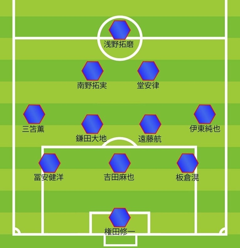 後半30分のフォーメーション〈3-4-2-1〉