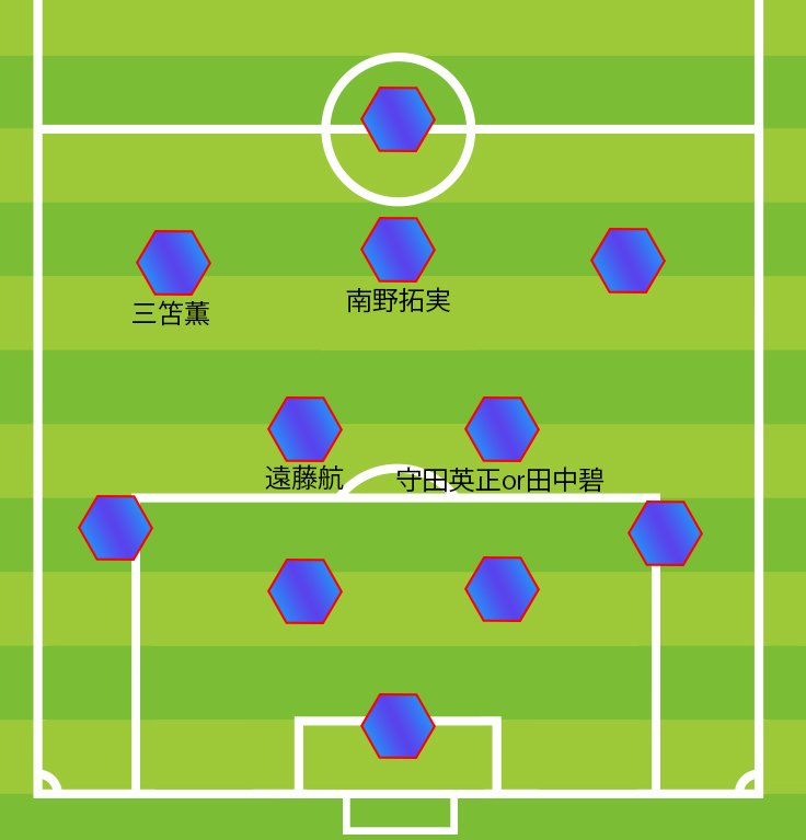 三都主が示した「三笘と南野同時起用」の場合、トップ下+ダブルボランチの構成になる
