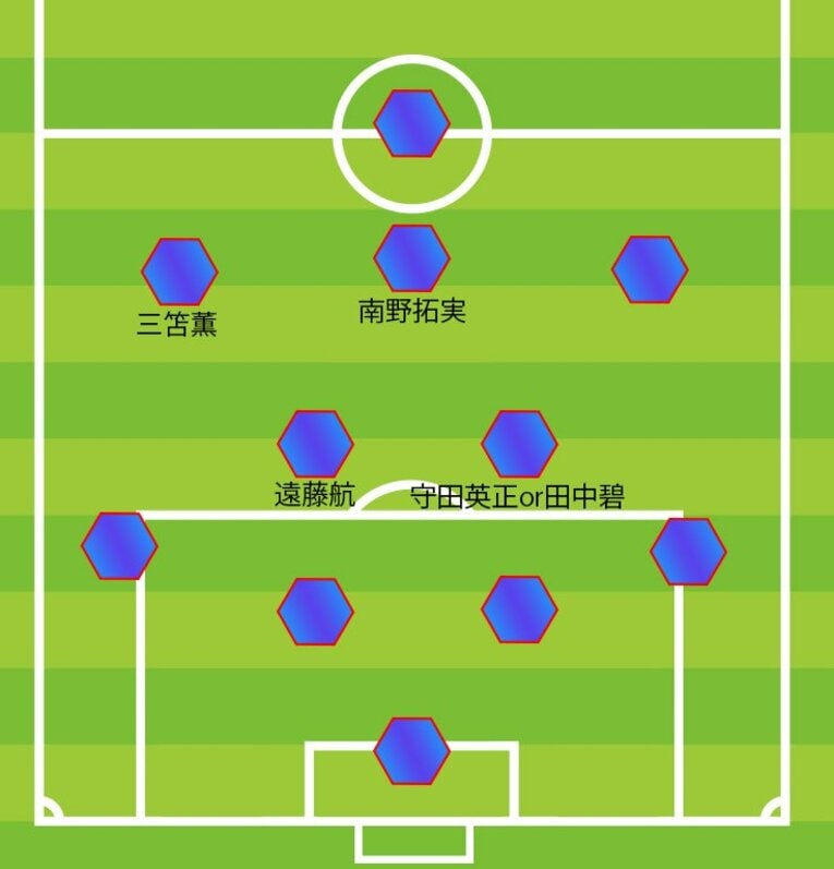 三都主が示した「三笘と南野同時起用」の場合、トップ下＋ダブルボランチの構成になる