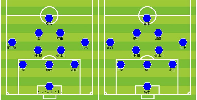 大分の2020年最終節／2021年第1節のスタメン