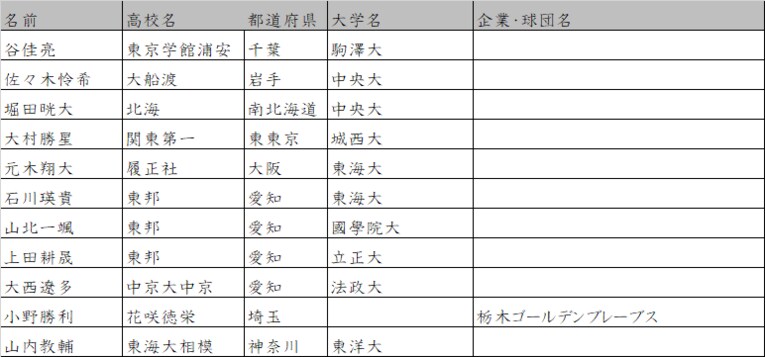 親や兄弟がプロ野球選手の高校球児たち　©Number Web