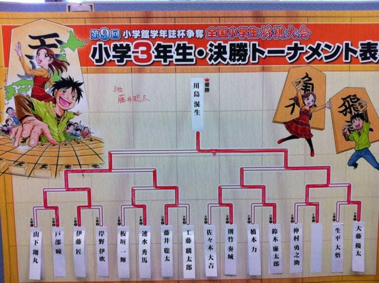 2012年の子ども大会のトーナメント表