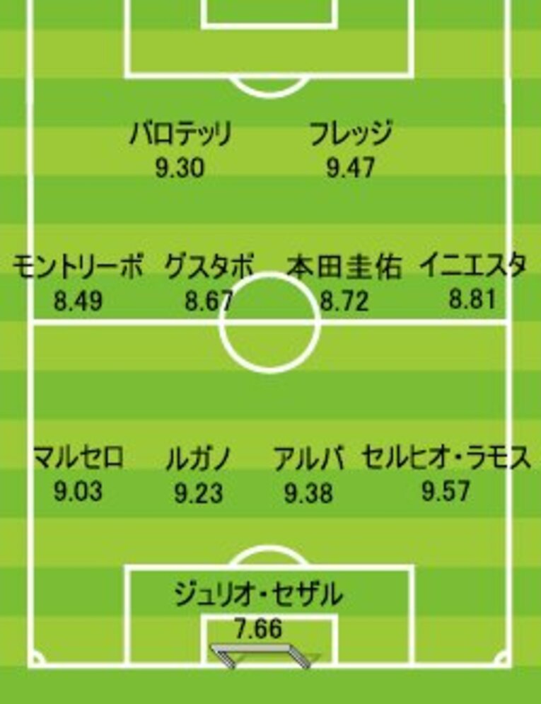 なぜコンフェデ杯で全敗したのか!?データが示す日本代表の意外な弱点。(2)