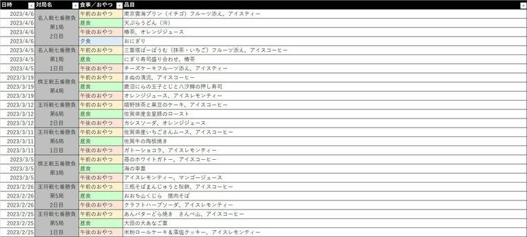 八冠のオーダーリスト（5／16）©Number Web