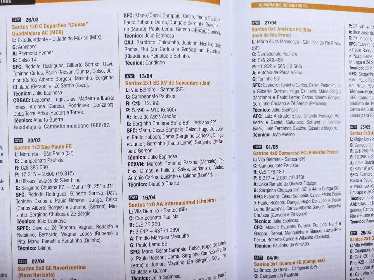 1986年4月9日、サンパウロのカニンデ・スタジアムで行なわれたサンパウロ州選手権のジュベントス戦で、19歳のカズと‘18歳のサンパイオが同時にデビュー。カズは左ウイング、サンパイオは右SBとして先発出場し、ドゥンガもボランチとして先発していた　©Hiroaki Sawada