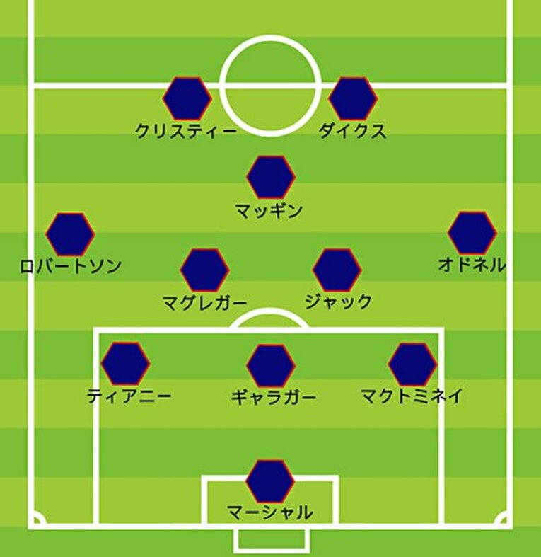 セルビア戦のスターティングメンバーと3-5-2の布陣