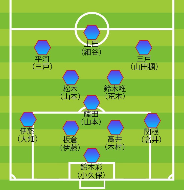 浅田氏が予想した「パリ五輪の18人」