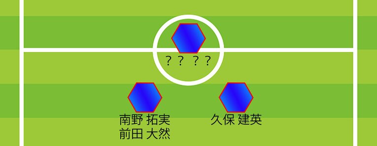 トルシエがW杯の中軸と予想するメンバー…1トップ2シャドーだが（全4枚中の3枚目）