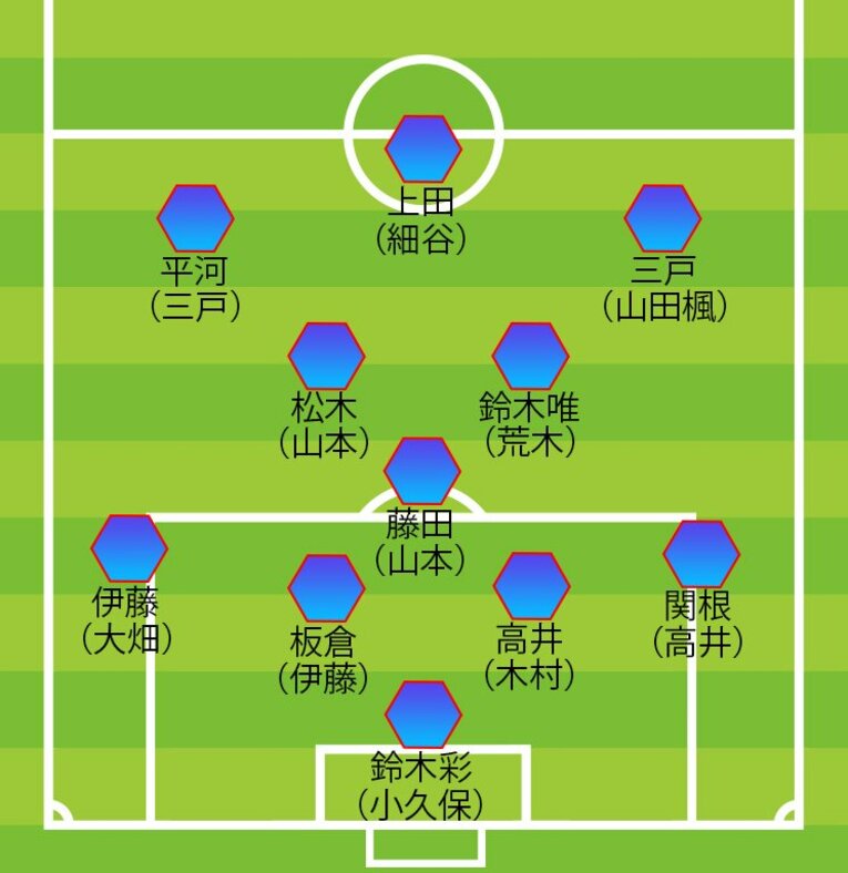 浅田氏が予想した「パリ五輪の18人」