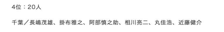 「1000安打達成者の出身地ランキング」4位　©Makoto Okano／NumberWeb