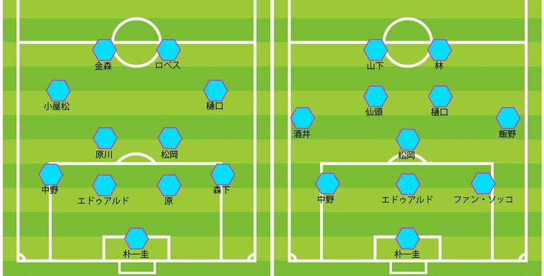 鳥栖の2020年最終節／2021年第1節のスタメン