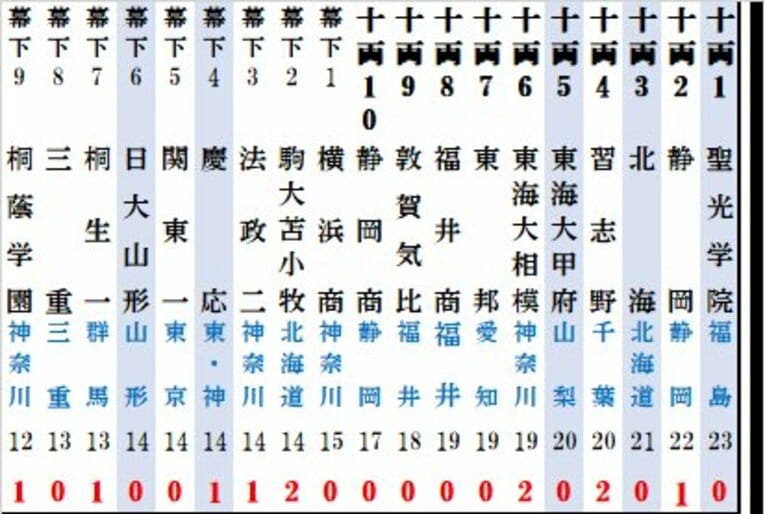 東方の2列目　©Kou Hiroo