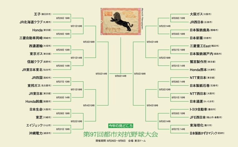 《都市対抗野球2026の見どころ》柿本晟弥、樋口新、柴﨑聖人、中津大和…今年もプロ注目選手多数出場の社会人野球頂上決戦に注目！(2)