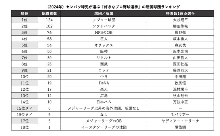 『センバツ2024 第96回選抜高校野球大会完全ガイド』（週刊ベースボール別冊春季号）を元に作成