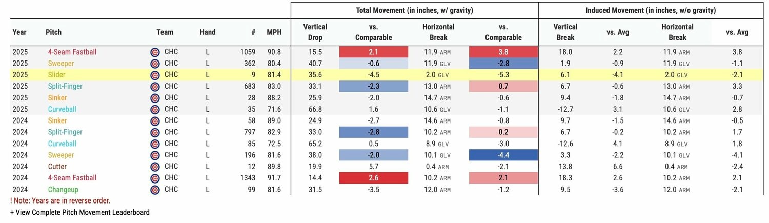 ©ベースボール・サバント（https://baseballsavant.mlb.com/）より