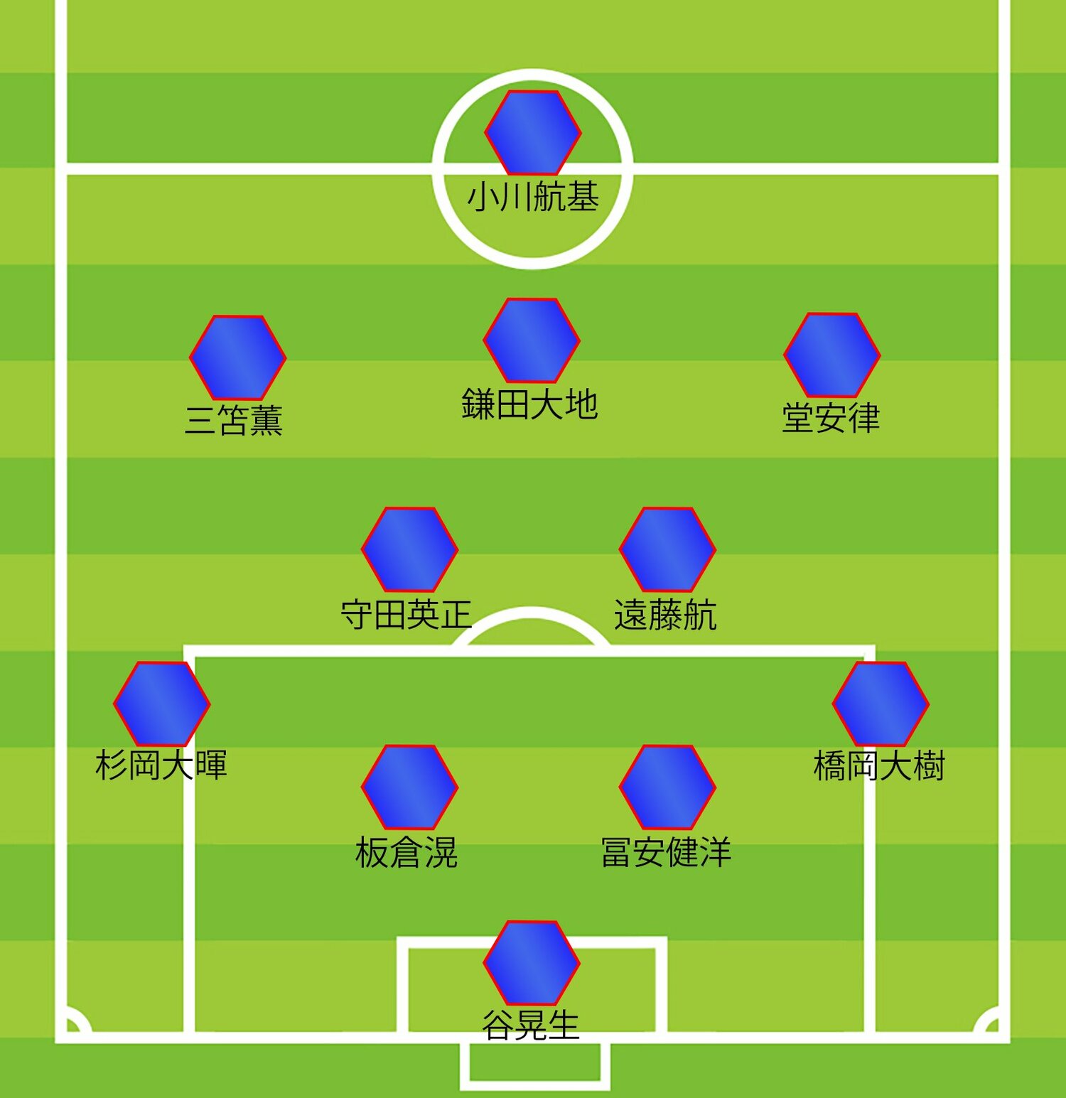 戸塚啓氏が選んだ「4年後の11人」