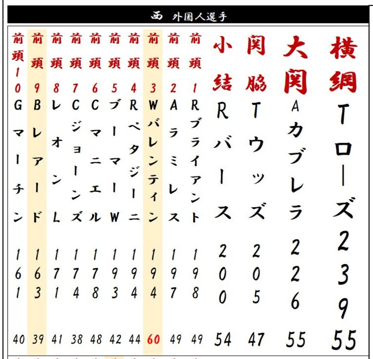 西横綱～前頭10枚目©Kou Hiroo