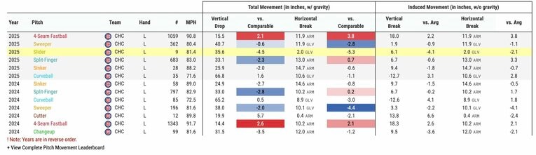 ©ベースボール・サバント（https://baseballsavant.mlb.com/）より