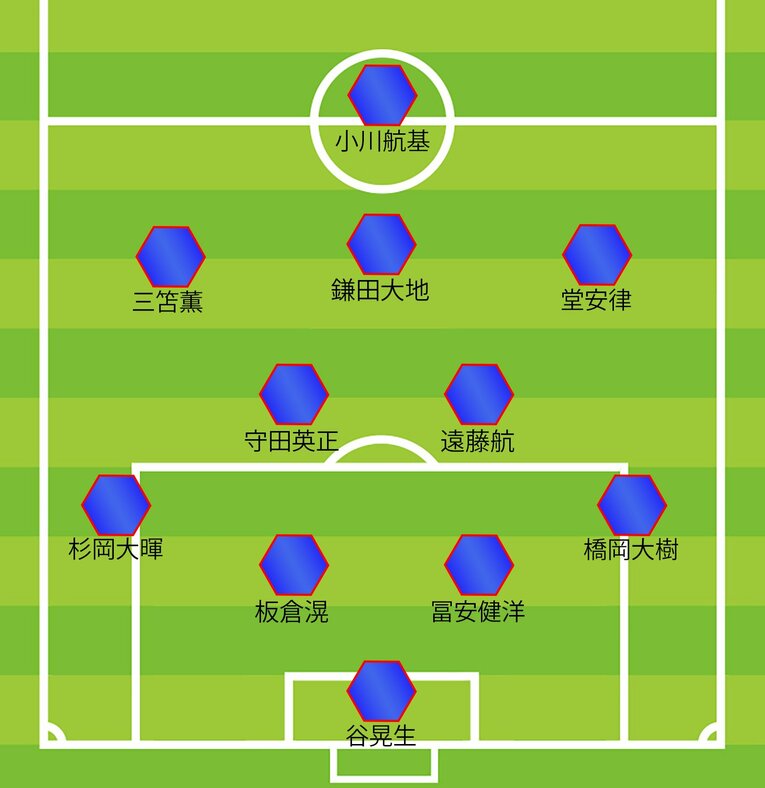 戸塚啓氏が選んだ「4年後の11人」