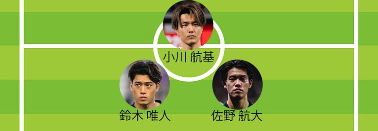 ミムラ氏の予想スタメン（1トップ2シャドー。画像は右に続きます）