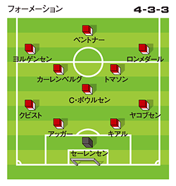 現地取材 デンマーク 10年目の真実 南アw杯対戦国研究 海外サッカー Number Web ナンバー