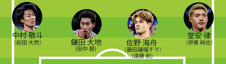 ミムラ氏が予想するW杯メンバー26人（WB,MF。画像は右に続きます）
