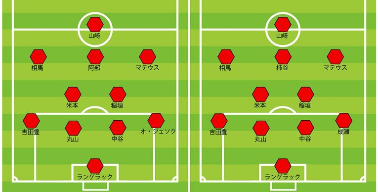 名古屋の2020年最終節／2021年第1節のスタメン